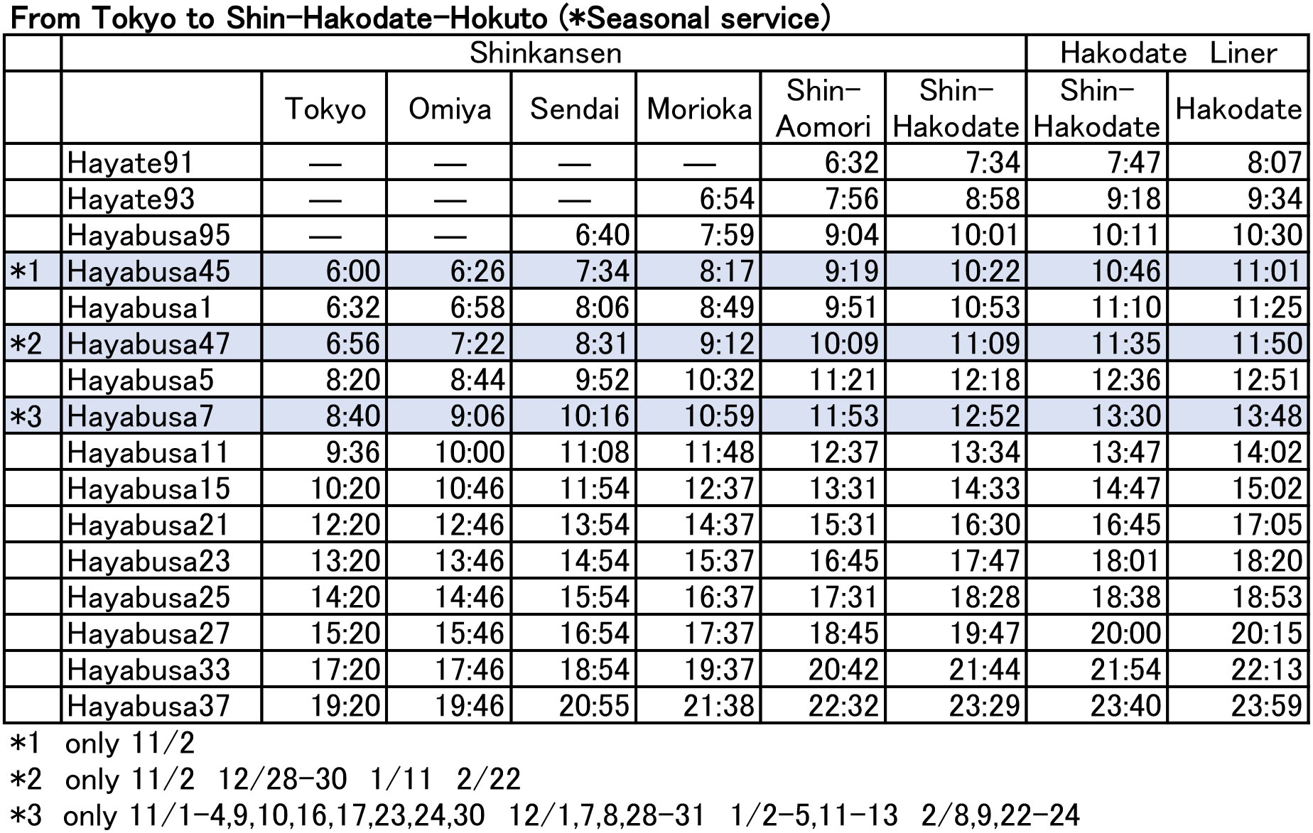 The latest timetable of Hokkaido Shinkansen (bullet train) Travel