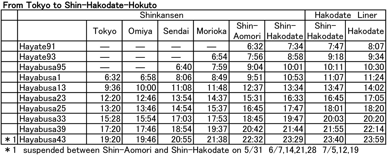 bullet train travel times