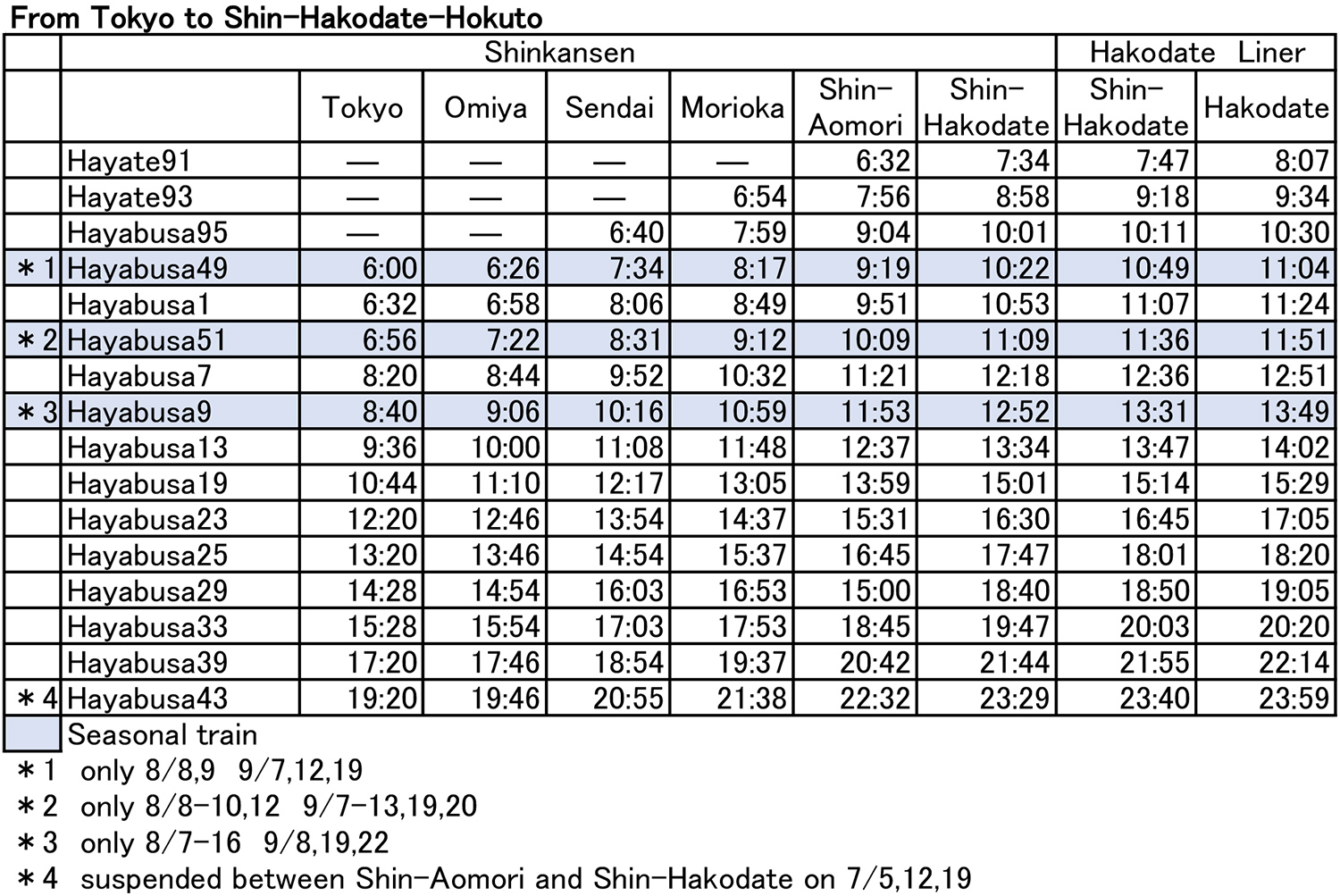 bullet train travel times