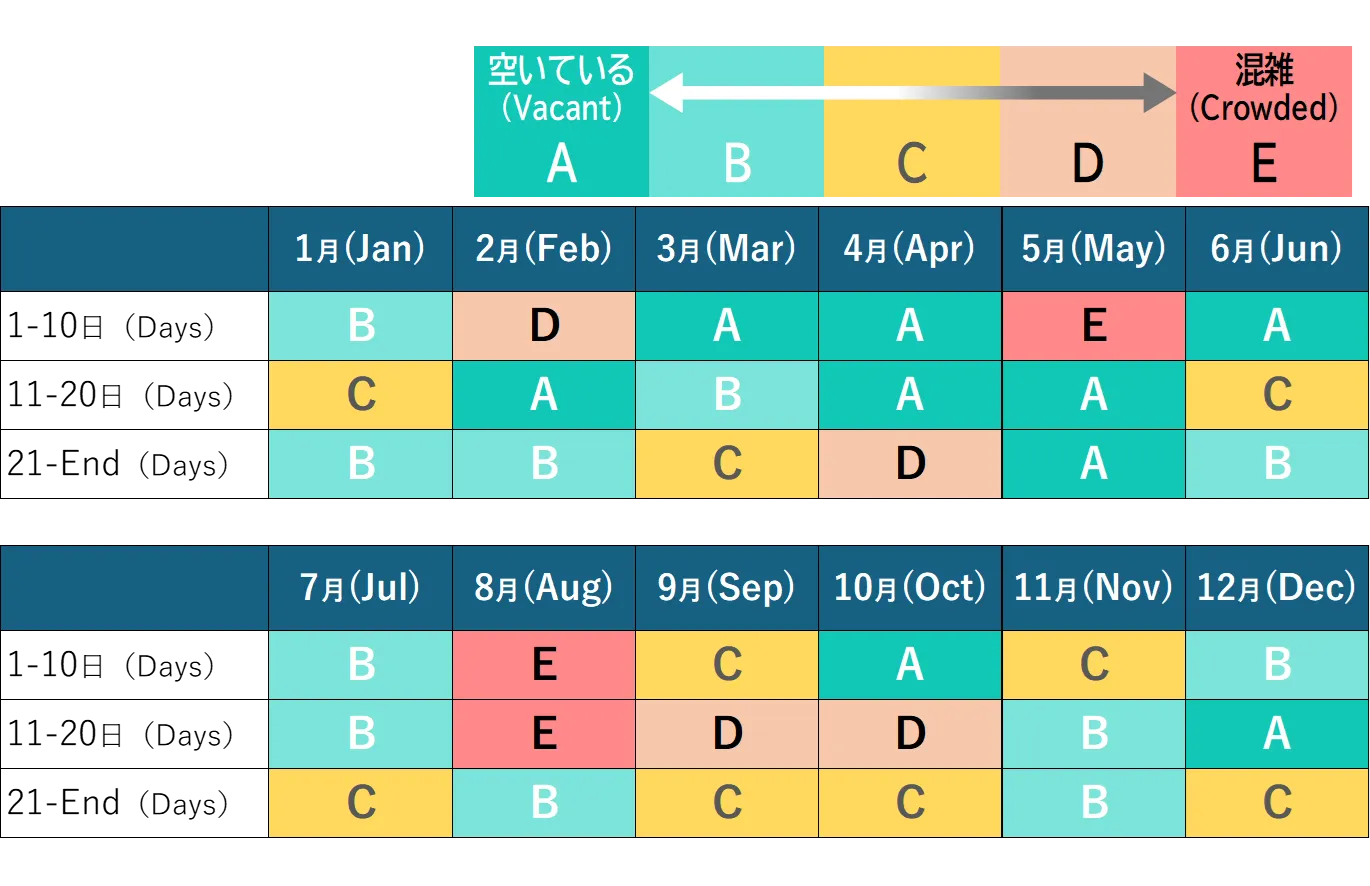 Ramalan kesesakan jangka panjang pada waktu pemandangan malam